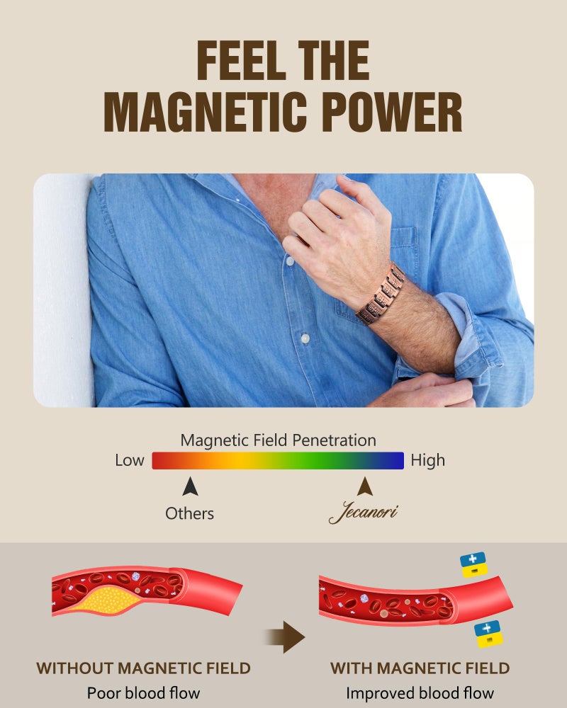 Jecanori Pure Copper Bracelet for Men, Magnetic Cross Bracelets for Men with 3500 Gauss Magnets, Mens Pure Copper Bracelet - Image 4